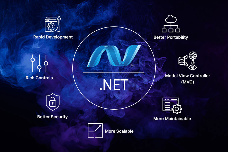 Dotnet Fullstack Training with placement Guarantee program.