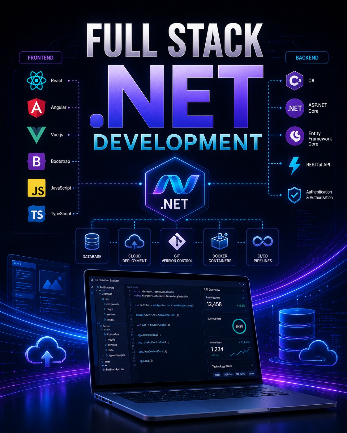 MuleSoft